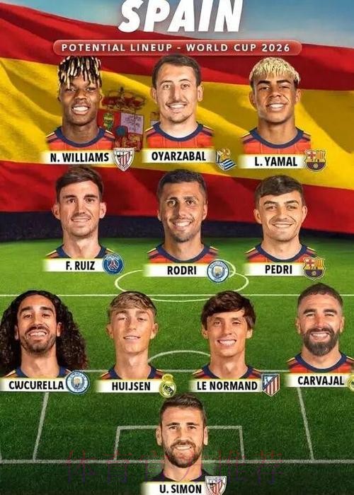 2026世界杯西班牙格列兹曼阵容解析全解析