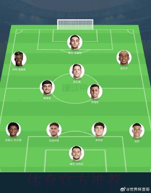 2026世界杯西班牙格列兹曼阵容解析全解析