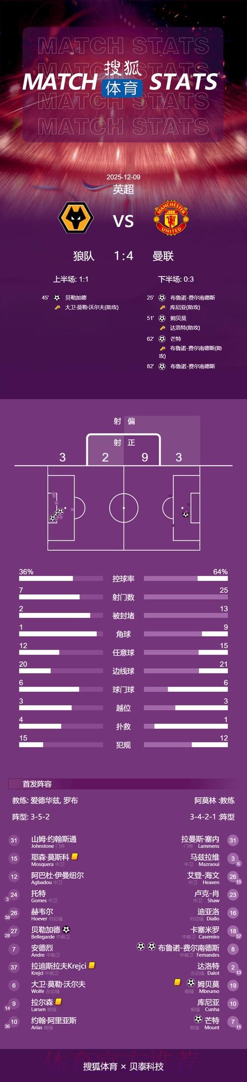 本届世界杯荷兰梅西焦点对决全面分析