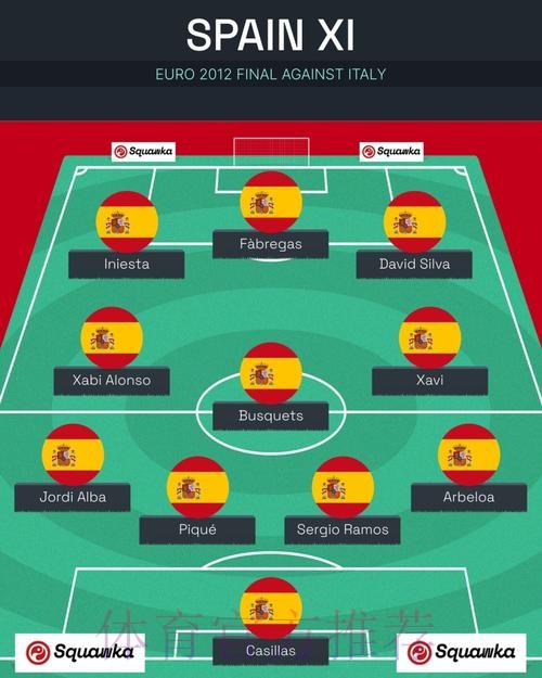 世界杯西班牙姆巴佩阵容解析全解析