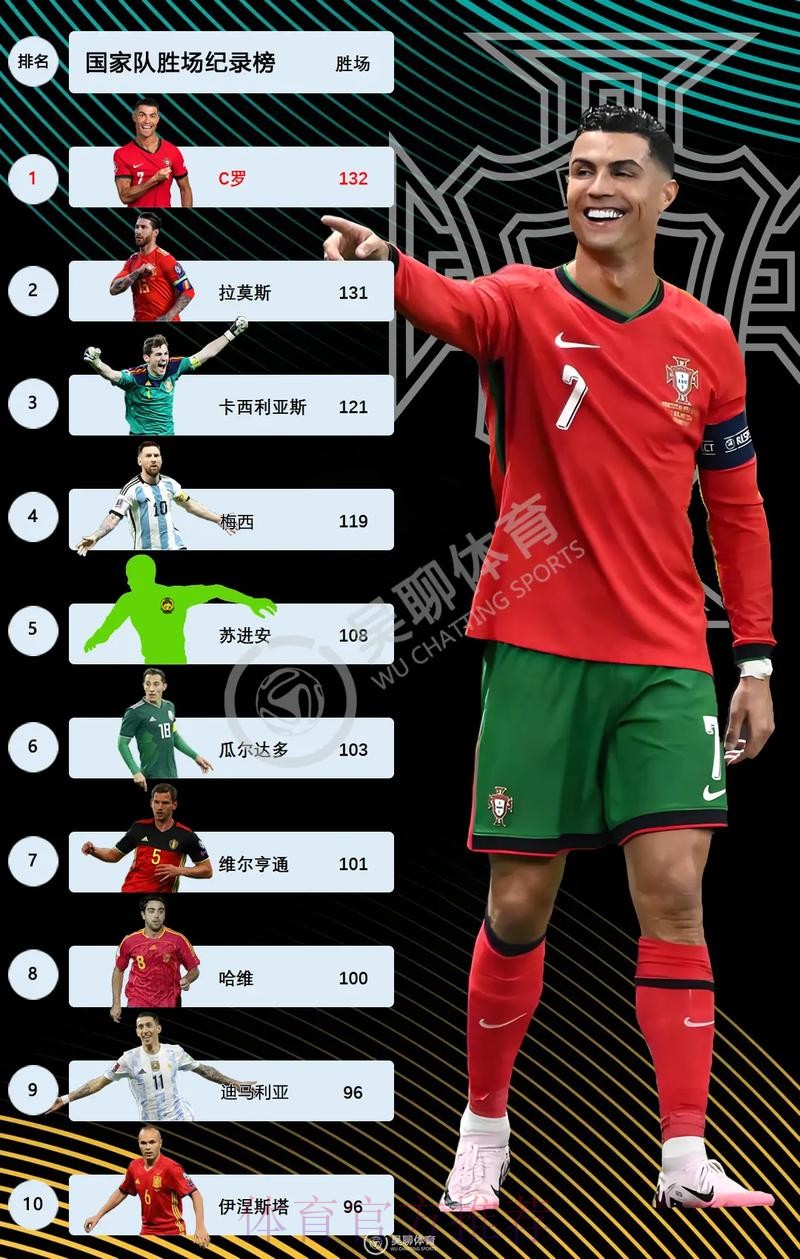 2026世界杯西班牙C罗比赛时间全解析