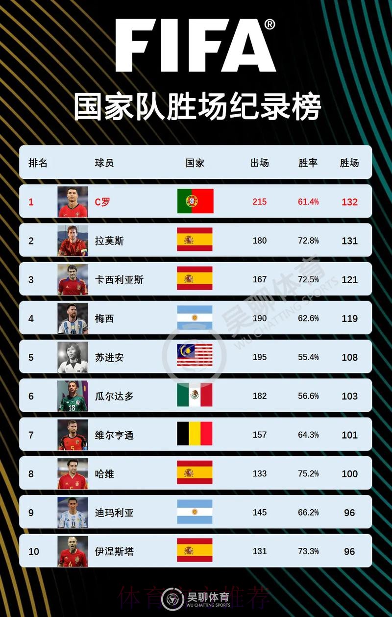 2026世界杯西班牙C罗比赛时间全解析