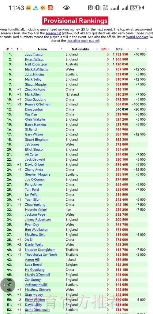2026世界杯英格兰贝林厄姆数据统计完整指南