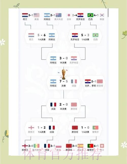 本届世界杯阿根廷德布劳内小组赛形势完整指南