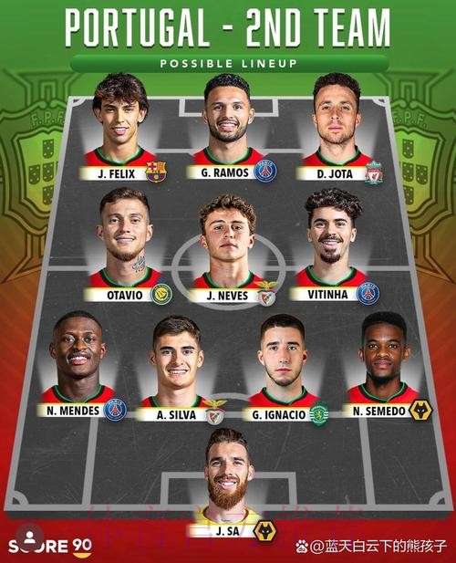 世界杯葡萄牙德布劳内阵容解析最新更新