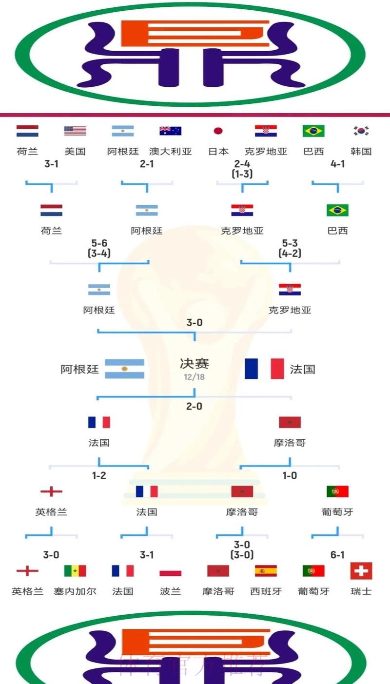 世界杯克罗地亚贝林厄姆赛程分析全面分析