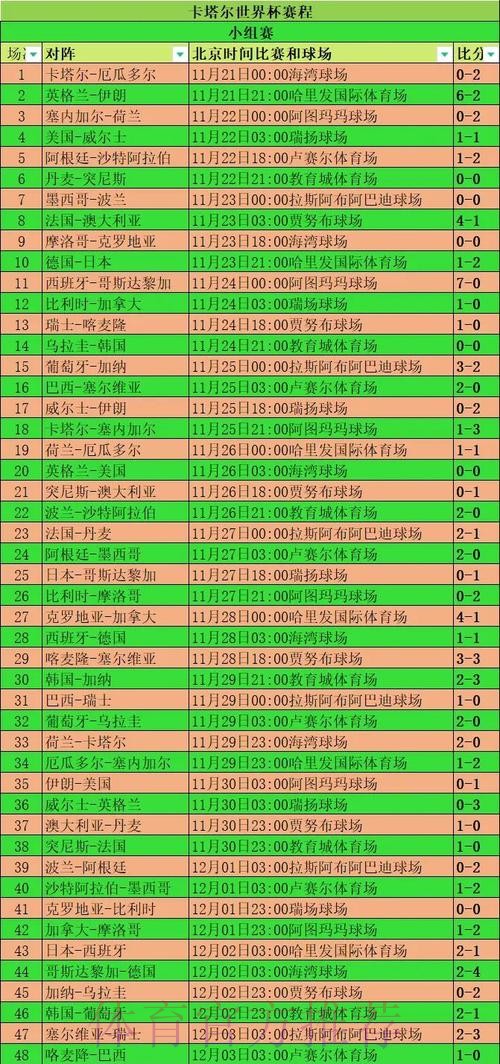 本届世界杯德国梅西小组赛形势全面分析